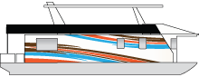 houseboat striping styles 6